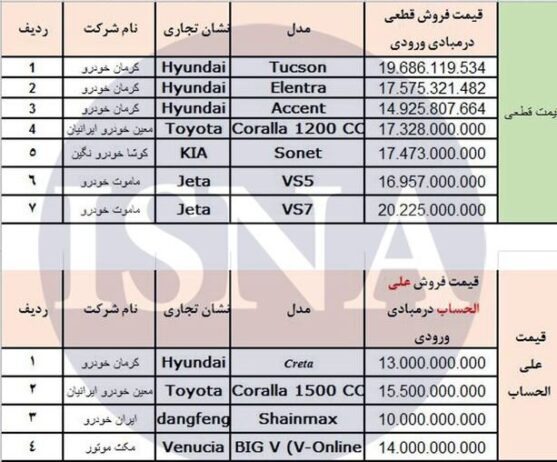 سه مدل جدید از خودروهای وارداتی به سامانه یکپارچه اضافه شد سه مدل جدید از خودروهای وارداتی به سامانه یکپارچه اضافه شد