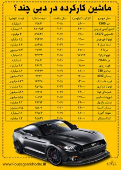 قیمت باورنکردنی خودرو کارکرده در دبی/ قیمت لندکروز چند؟