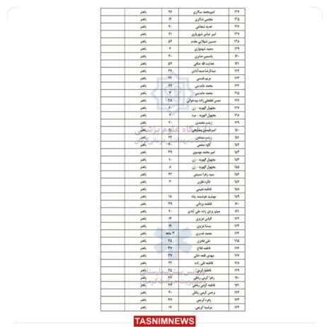 اعلام اسامی کامل 284 مجروح انفجار تروریستی کرمان +مشخصات و محل بستری