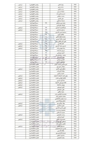 اعلام اسامی کامل 284 مجروح انفجار تروریستی کرمان +مشخصات و محل بستری