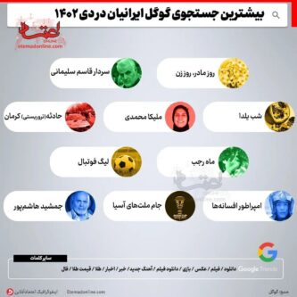 بیشترین جستجوی گوگل ایرانیان در دی‌ماه ۱۴۰۲ چه موضوعاتی بود+اینفو