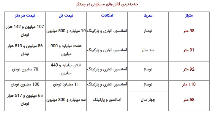 آخرین قیمت آپارتمان در چیتگر +جدول