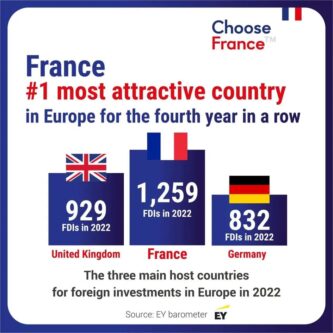 مقصد سرمایه‌گذاران خارجی کدام کشور اروپایی است؟