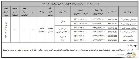 طرح فروش فوق العاده خودرو لوکس دیگنیتی و فیدلیتی +جزئیات