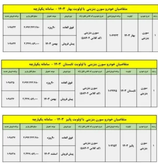 شرایط فروش ویژه یک محصول ایران خودرو اعلام شد(عکس)