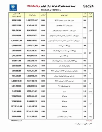 ایران خودرو محصولات خود را با چه قیمتی عرضه می کند+جدول