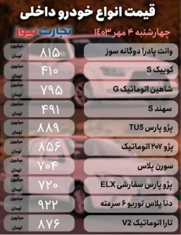 قیمت خودرو امروز چهارشنبه ۴ مهر ۱۴۰۳/این خودرو ۴۲ میلیون گران شد+جدول قیمت خودرو امروز چهارشنبه ۴ مهر ۱۴۰۳/این خودرو ۴۲ میلیون گران شد+جدول