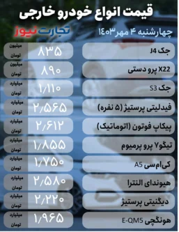 قیمت خودرو امروز چهارشنبه ۴ مهر ۱۴۰۳/این خودرو ۴۲ میلیون گران شد+جدول قیمت خودرو امروز چهارشنبه ۴ مهر ۱۴۰۳/این خودرو ۴۲ میلیون گران شد+جدول