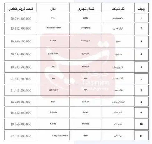 فروش خودروهای وارداتی آغاز شد + مدل و قیمت خودروها فروش خودروهای وارداتی آغاز شد + مدل و قیمت خودروها