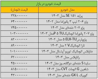 رکود شدید در بازار خودرو/آخرین وضعیت قیمتها+(جدول) رکود شدید در بازار خودرو/آخرین وضعیت قیمتها+(جدول)