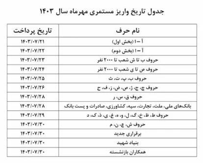 زمانبندی پرداخت حقوق مهر ماه بازنشستگان تأمین اجتماعی+(جدول) زمانبندی پرداخت حقوق مهر ماه بازنشستگان تأمین اجتماعی+(جدول)