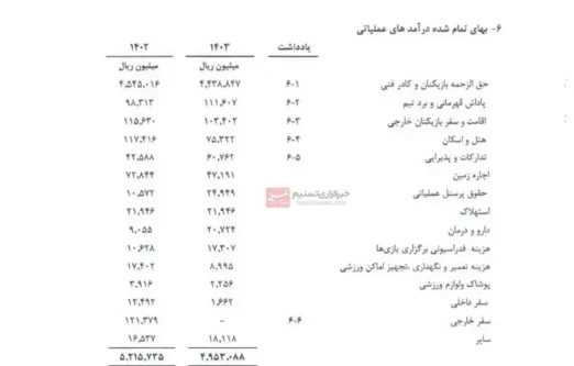 هزینه ۵۰۰ میلیاردی استقلال برای کادرفنی! استقلال