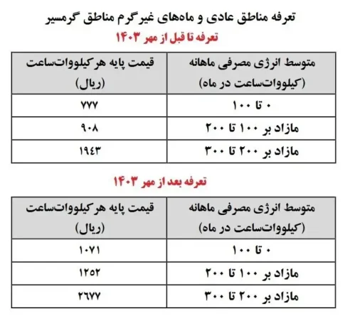 برق نیمبند این روزها را بیسر و صدا گران کردند! برق نیمبند این روزها را بیسر و صدا گران کردند!