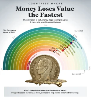 کدام کشورها بیشترین تورم را دارند؟
